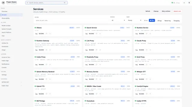 Services lifecycle view thumbnail.